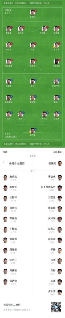 河南vs泰山首发：5外援PK！钟义浩、何超、刘洋、李源一先发